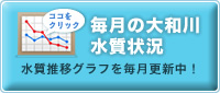 毎月の大和川水質状況